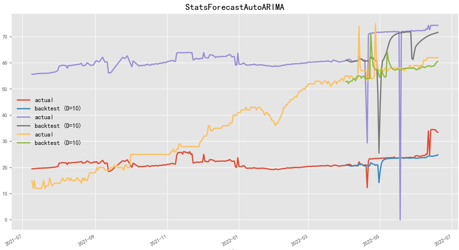 时序序列预测方法,时序预测算法漫画讲解