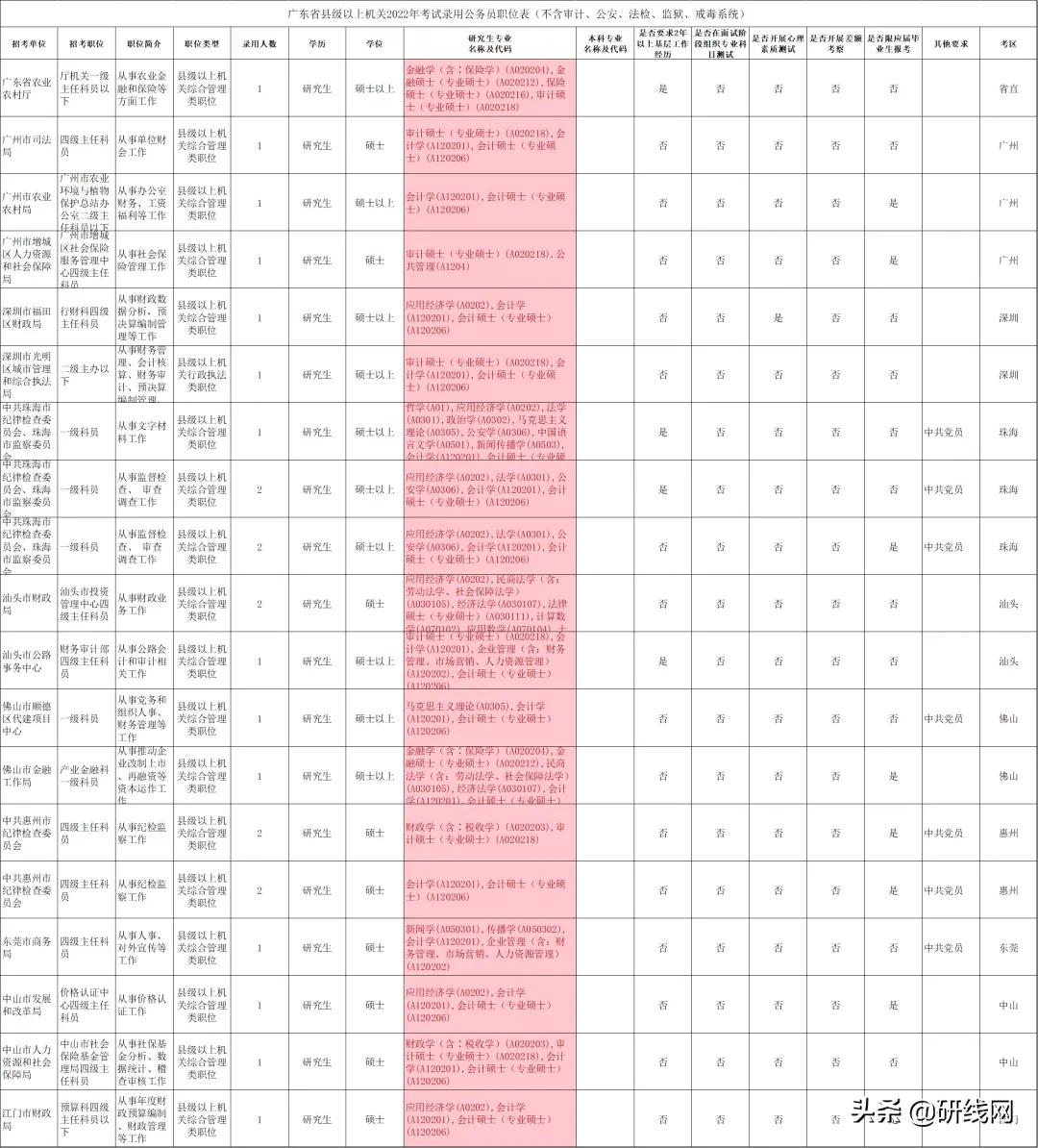 复旦大学mpacc报考条件,mpacc考公能选哪些岗位