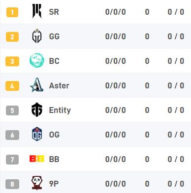 dota2梦幻联赛中国有几支队伍,梦幻联赛dota2第二局