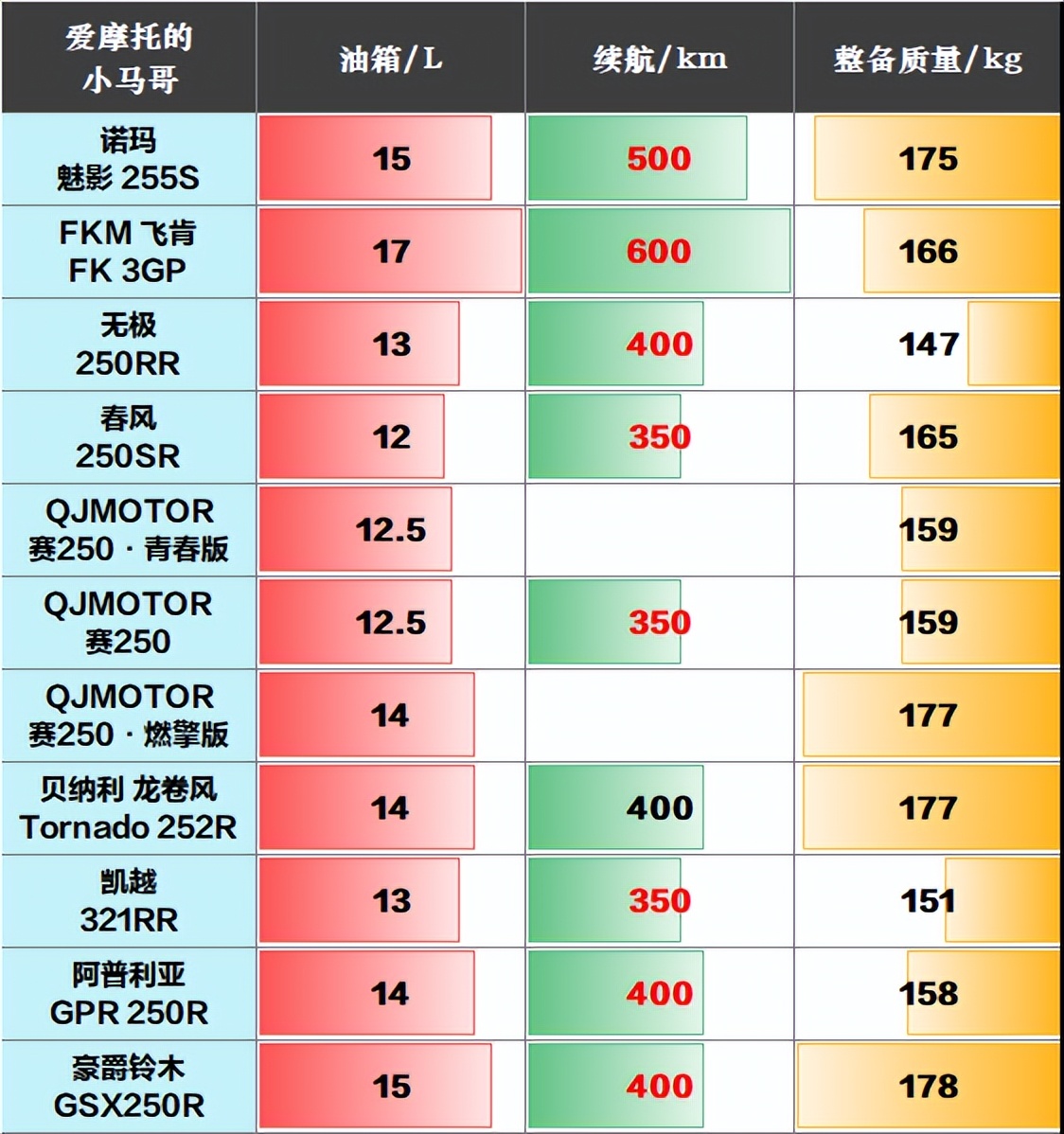 选车攻略新手必看suv,qjmotor赛250车主真实感受