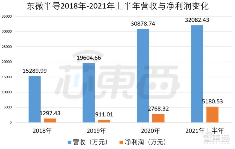 充电桩核心龙头企业,充电桩上游核心上市公司