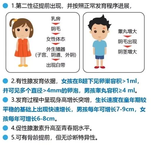 中国儿童早熟案例,中国53万早熟儿童