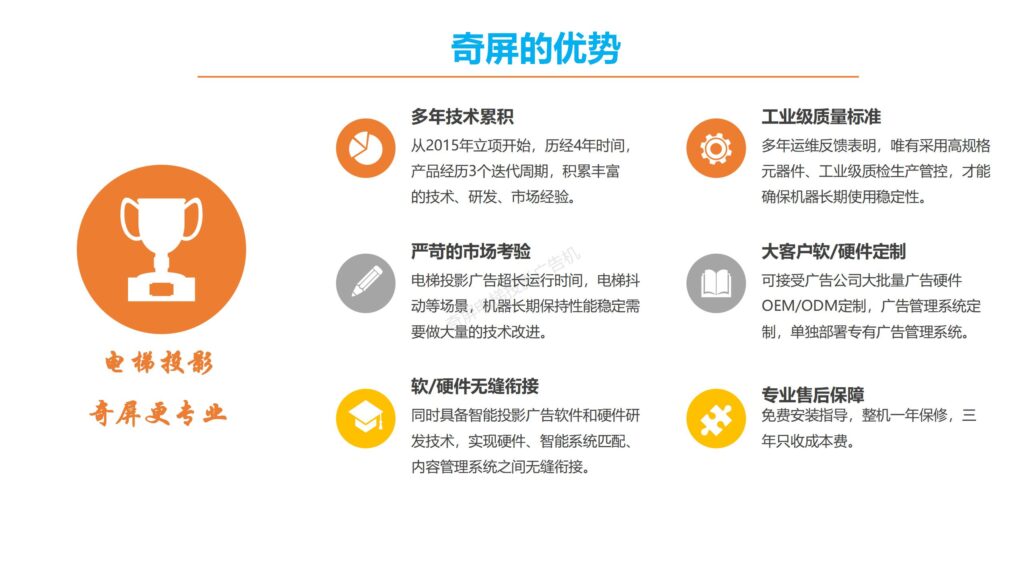 科威特电梯公司成功采购奇屏电梯广告投影仪