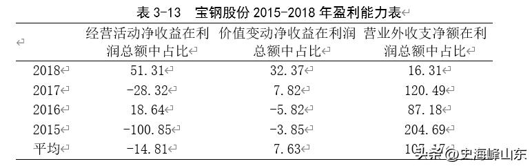 宝钢股份股票搜狐,ipo股票有哪些