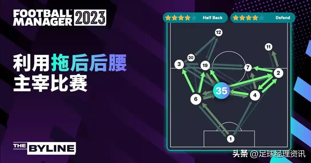 利用拖后后腰助力你的《足球经理2023》