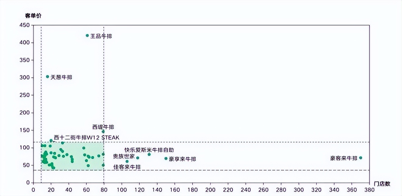 餐饮4万字报告：风浪越大，鱼越贵！（上）