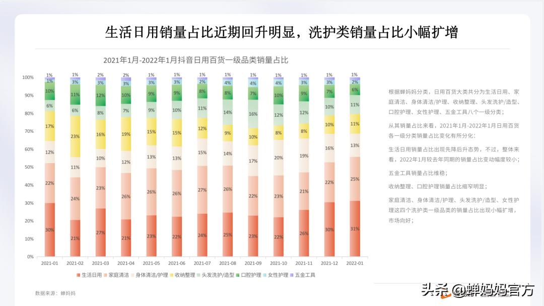 抖音日用百货爆款产品四月排行榜,抖音日用百货趋势是什么