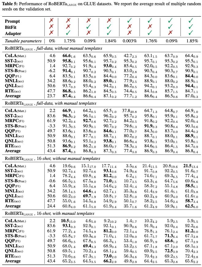 全面解析大模型,大模型专题分析
