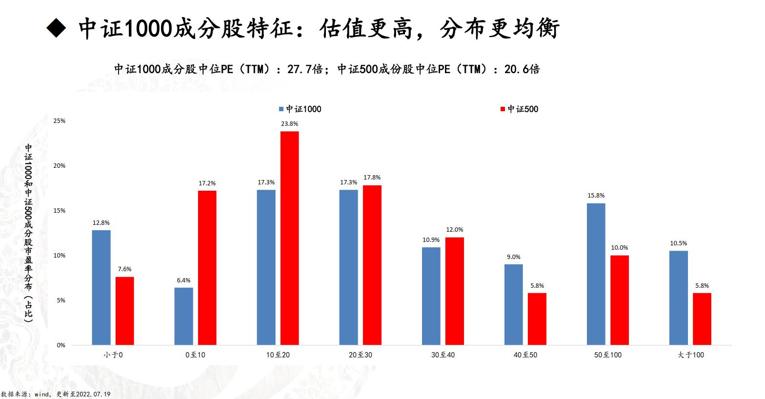 中证1000股指期货最新分析,中证1000期权行权