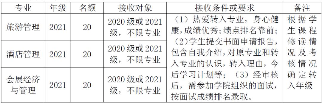 哪些大学转专业比较简单,大专专业录取能转专业吗