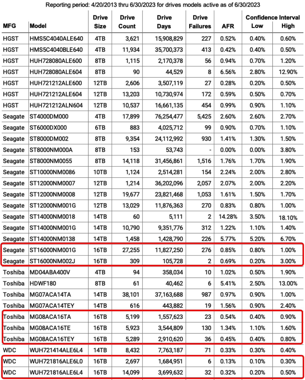 2024年企业级机械硬盘推荐,2020年8月机械硬盘概览及选购指南