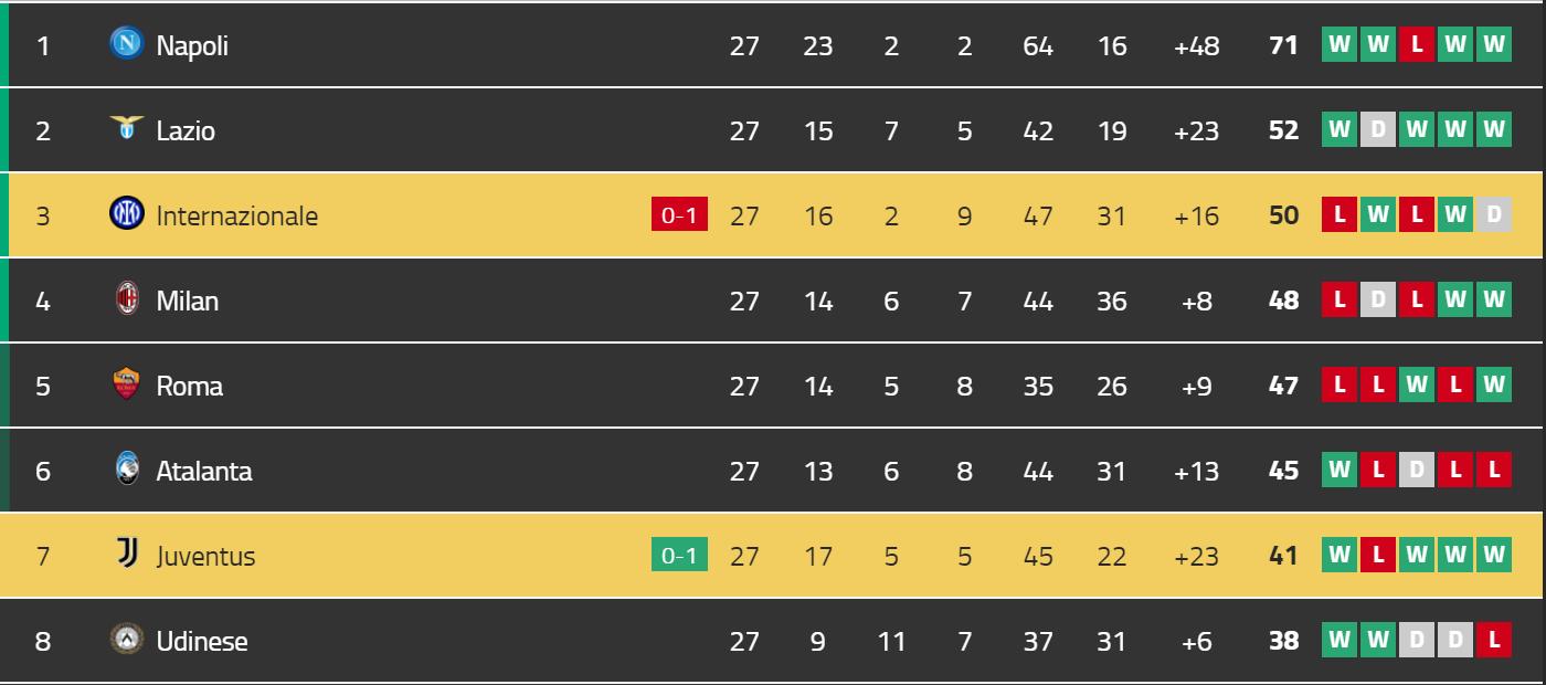 怒踢！碎嘴！国米国宝斗将为何战力只剩1/4德比战三画面解答