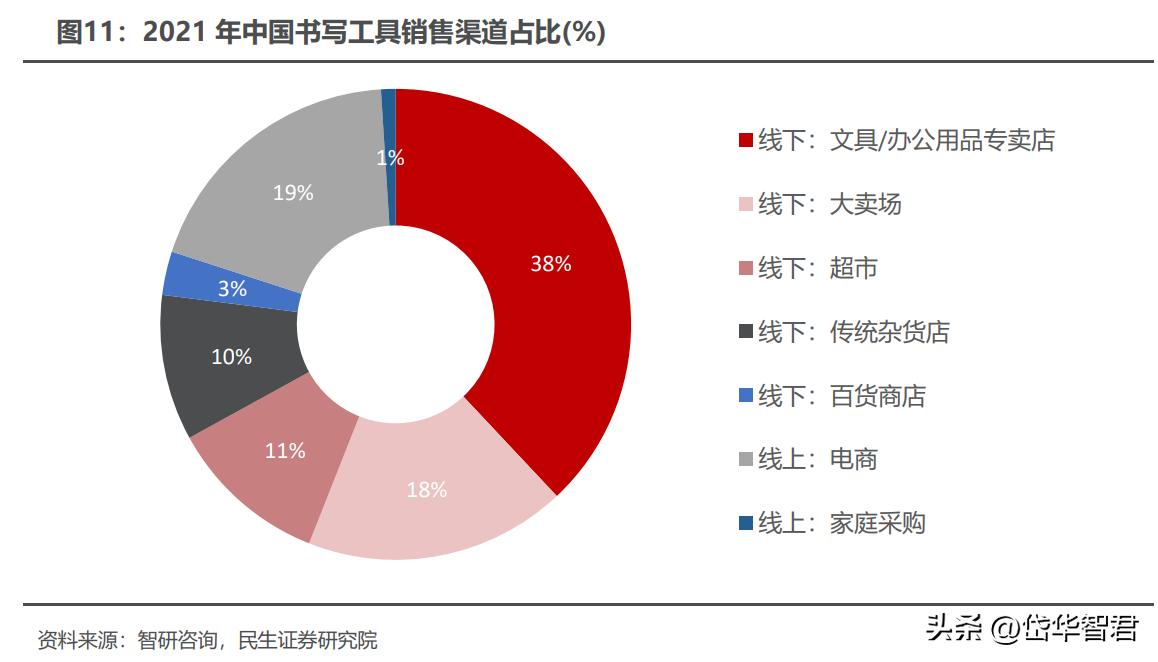 晨光文具为什么要改为晨光股份,从传统企业向智能化转型