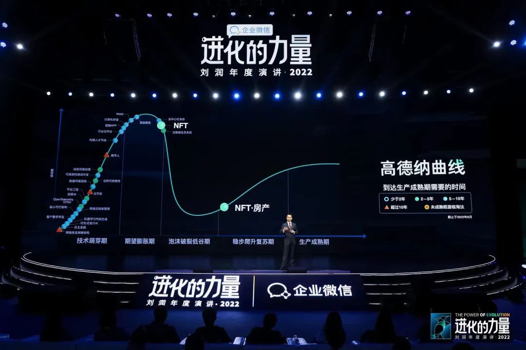刘润2022跨年演讲进化的力量文字,进化的力量刘润年度演讲思维导图