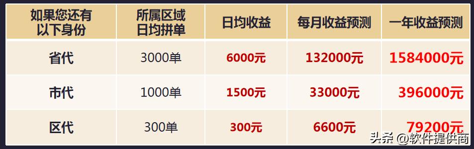 电商私域拼团怎么做得快,拼团类电商的营销策略