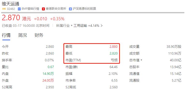 路歌网络货运平台上市,路歌上市后表现