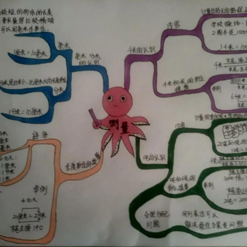 小学思维导图活动方案,小学生开展思维导图活动总结