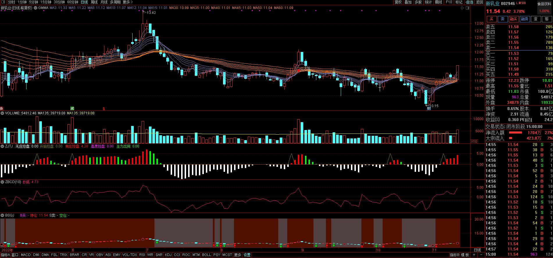 每日三股股票,每日三股今日行情
