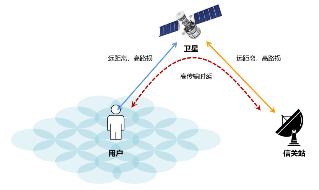 5g卫星基站,5g基站和卫星