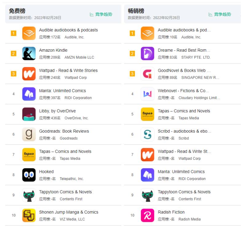 融资1亿美元，攻打英文市场的韩漫公司RIDI宣布获得投资|次元光谱