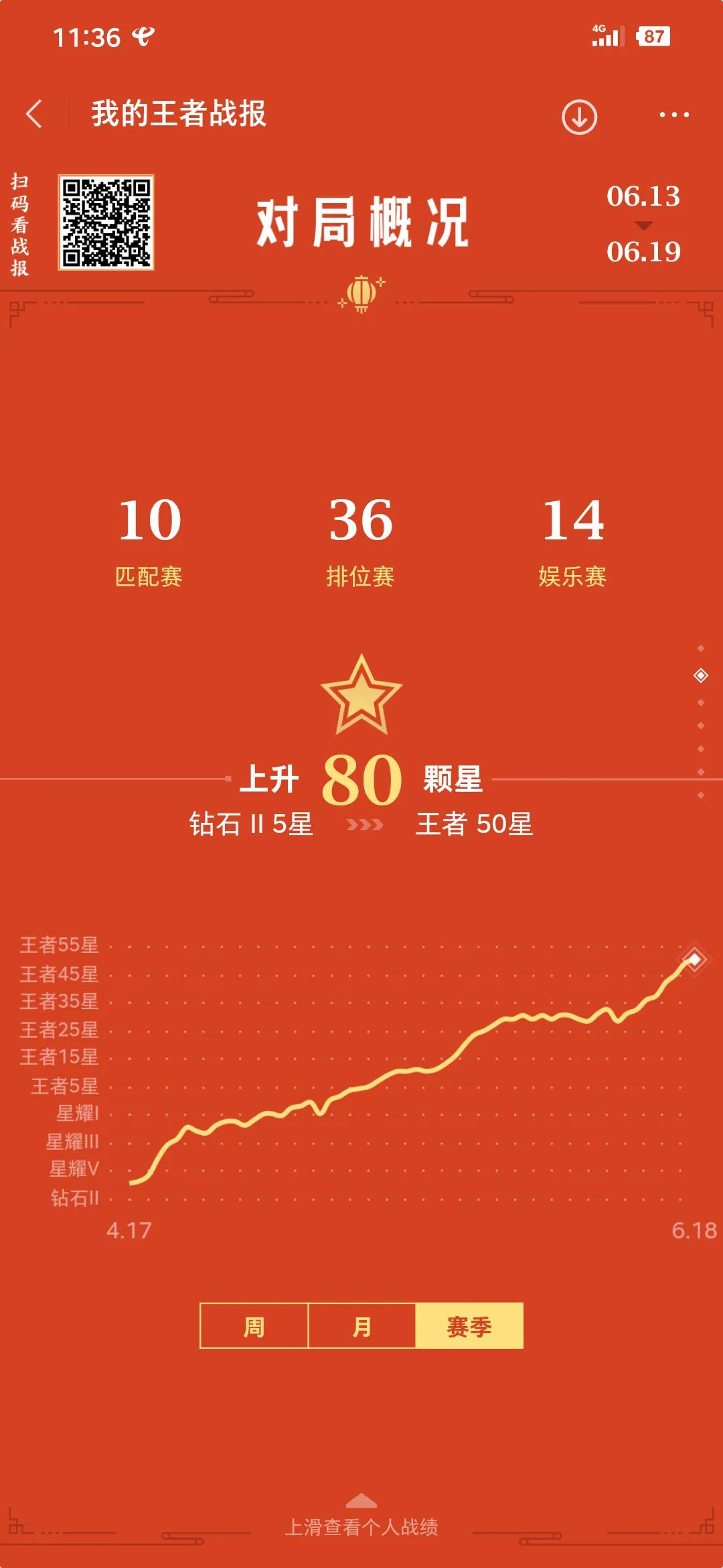 王者荣耀安琪拉怎么玩,王者荣耀到底该玩什么英雄