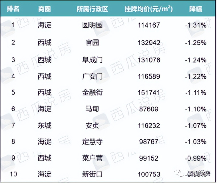 北京二手楼现在是涨价还是掉价呢,北京二手楼趋势