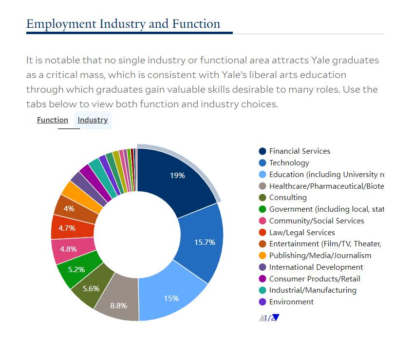 美国创业型大学发展,美国创业专业大学排名榜