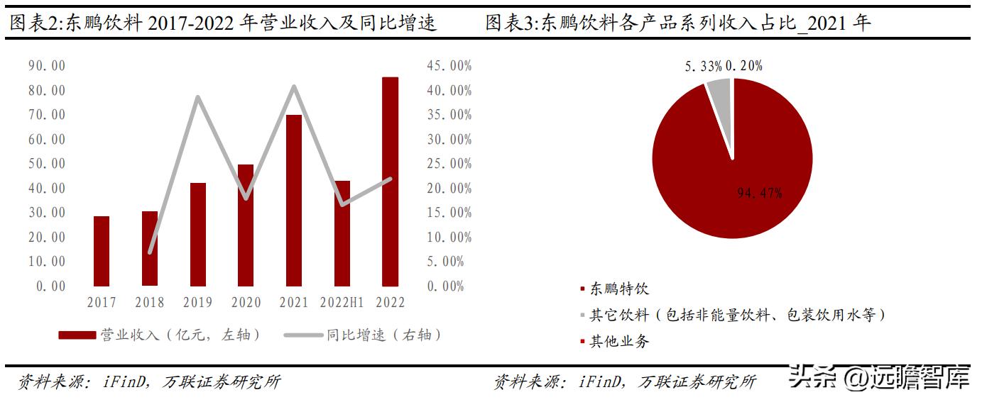 东鹏饮料未来空间,东鹏饮料新赛道