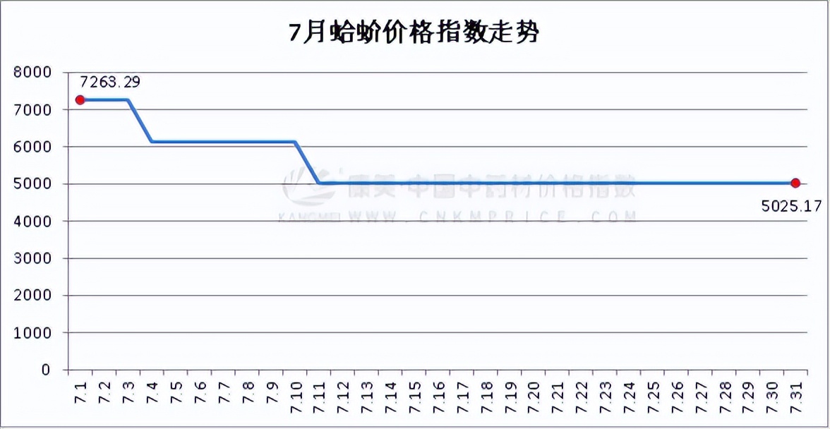 指数止跌修复,7月28日指数大盘
