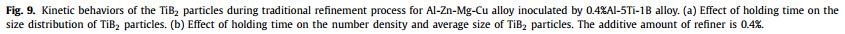 金属所赵九洲研究员：新方法！瞬时原位纳米粒子高效细化铝合金