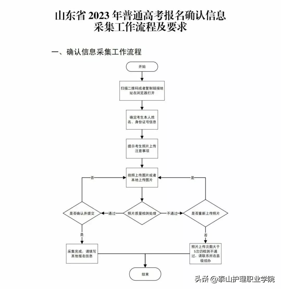 山东省2023年普通高考网上报名,山东省2023年高考选科要求
