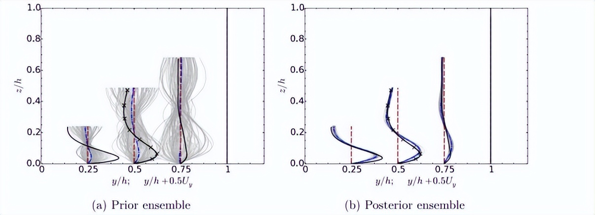 rans模型汇总,rans如何计算湍流尺度