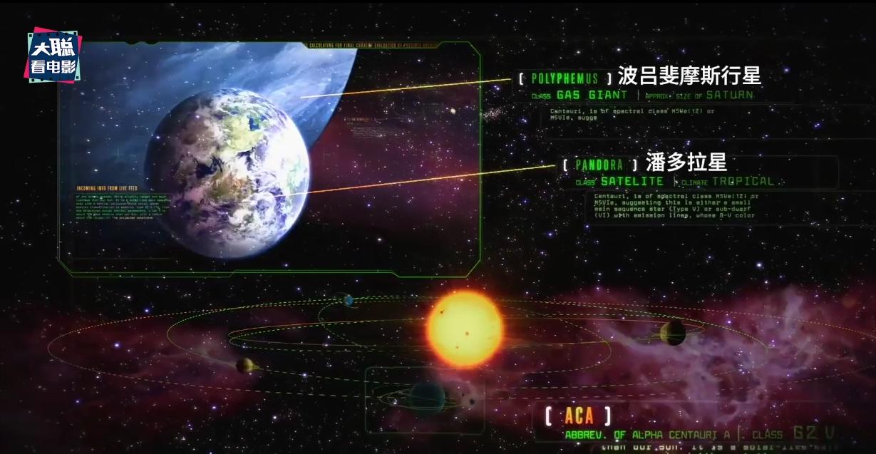 阿凡达细节讲解,阿凡达2全过程讲解