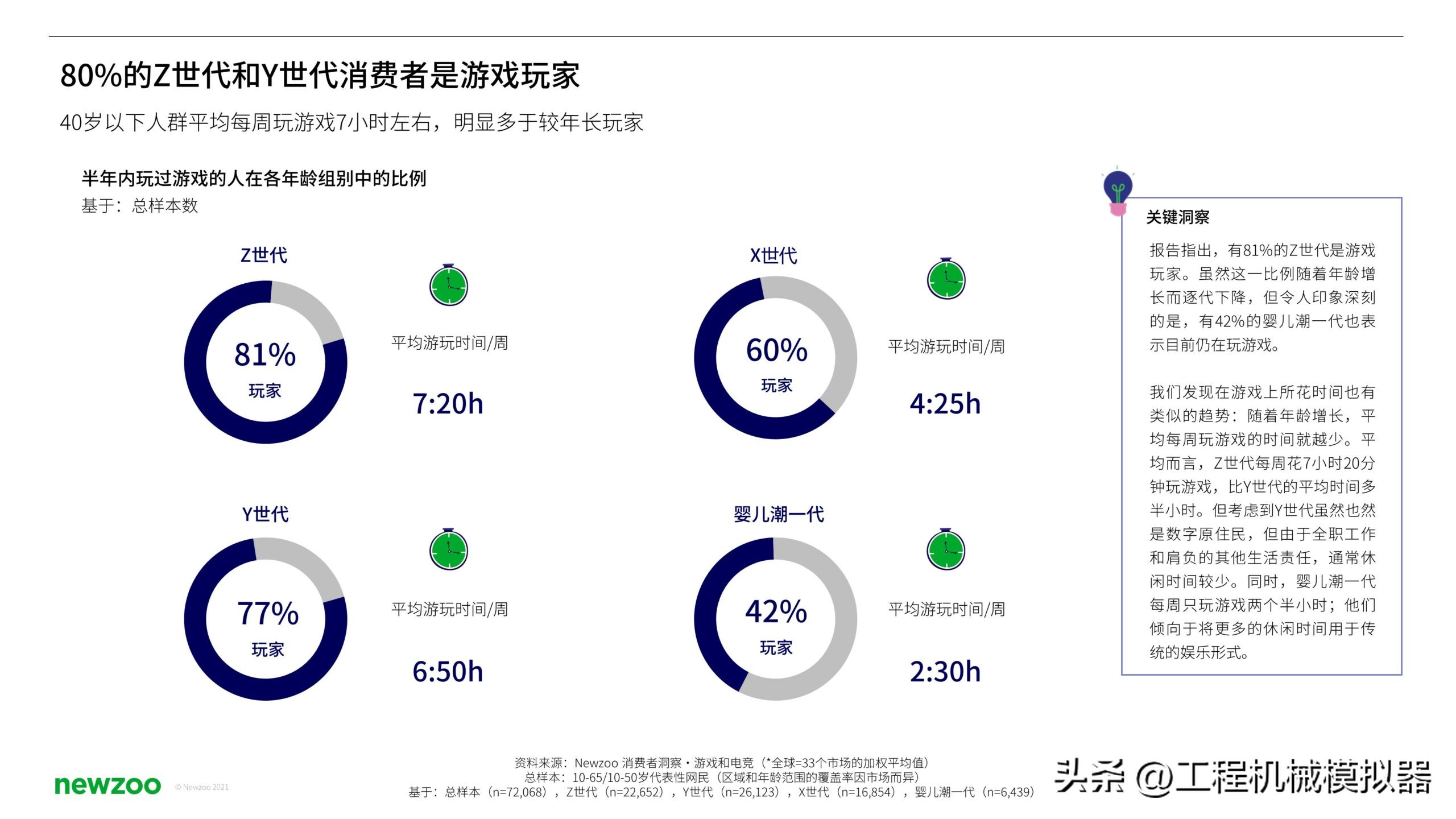 z世代和千禧一代,千禧一代和z世代的区别