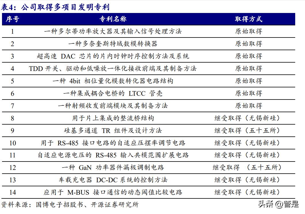 国博电子有源相控阵雷达将成主流,相控阵tr芯片龙头公司