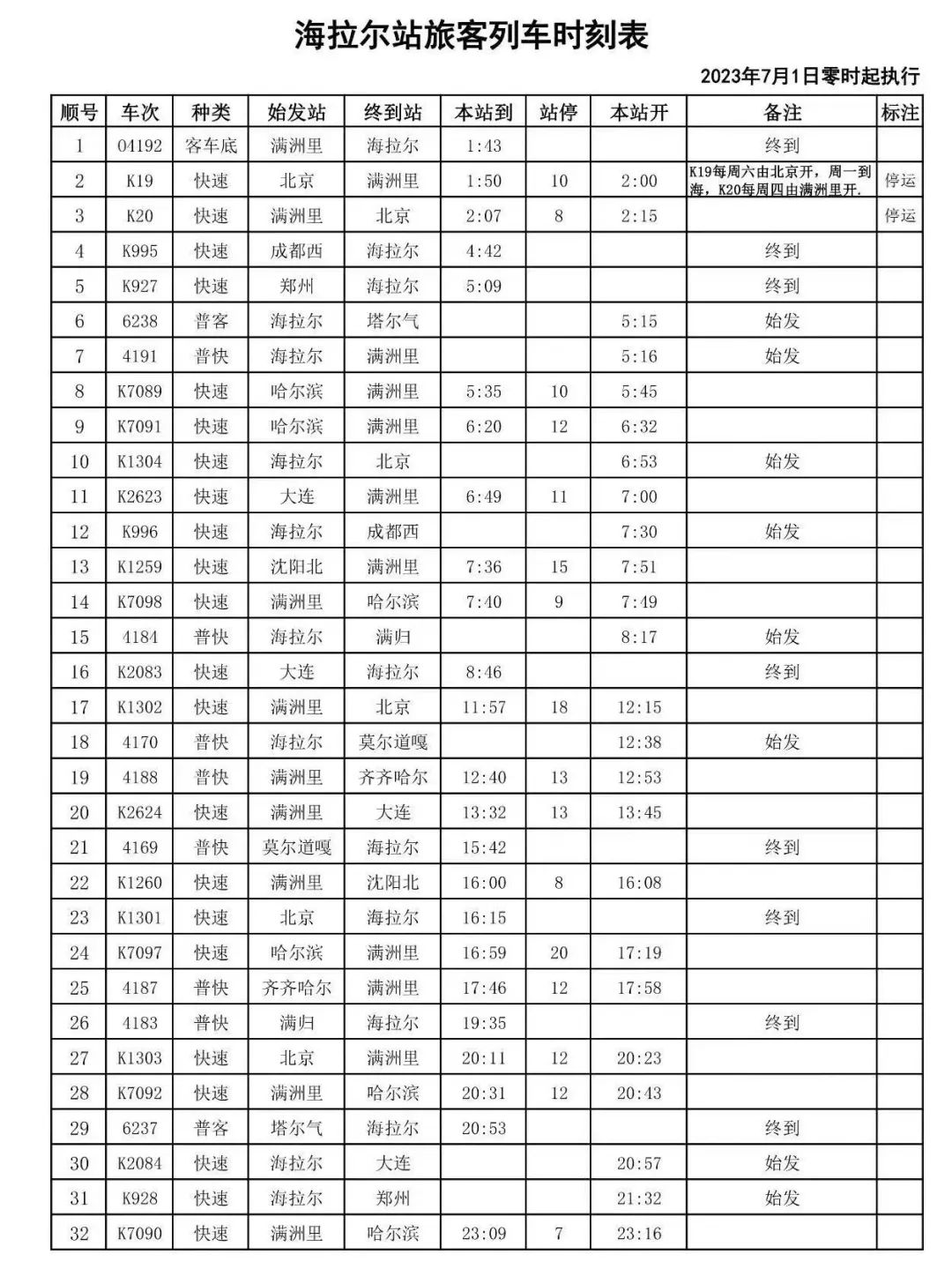 呼伦贝尔列车时刻表,呼伦贝尔最新列车消息
