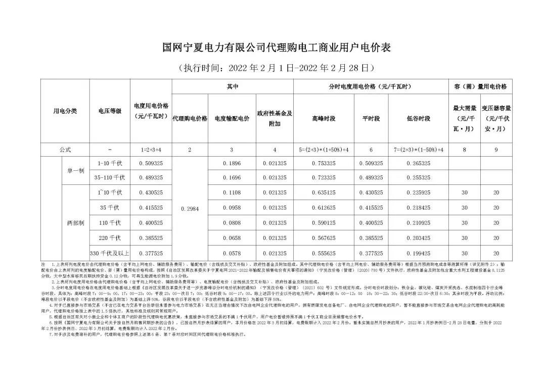 2022年商业电价调整通知,全国最新电价调整明细表