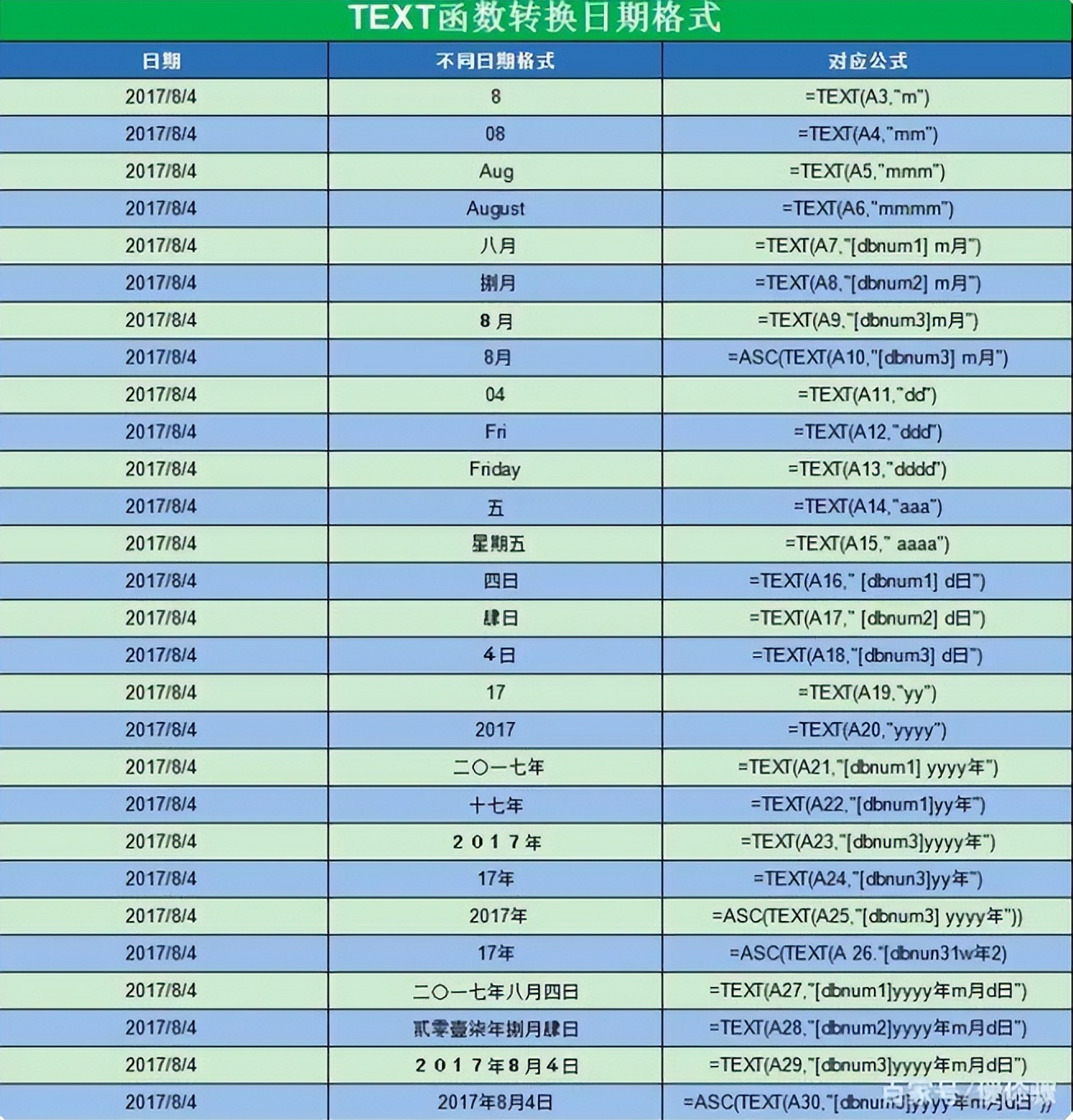 excel鏃ユ湡鏃堕棿鍑芥暟,EXCEL鏃ユ湡鍑芥暟