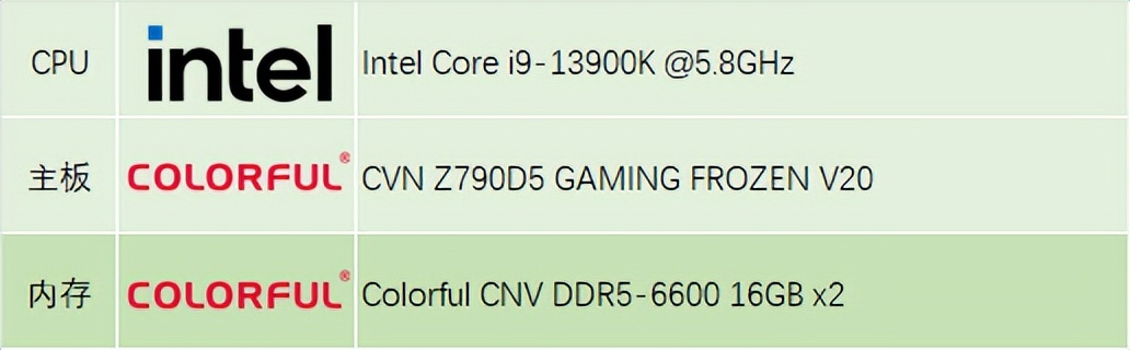 nvidiageforcertx3060评测,nvidiageforcertx4060是满血吗