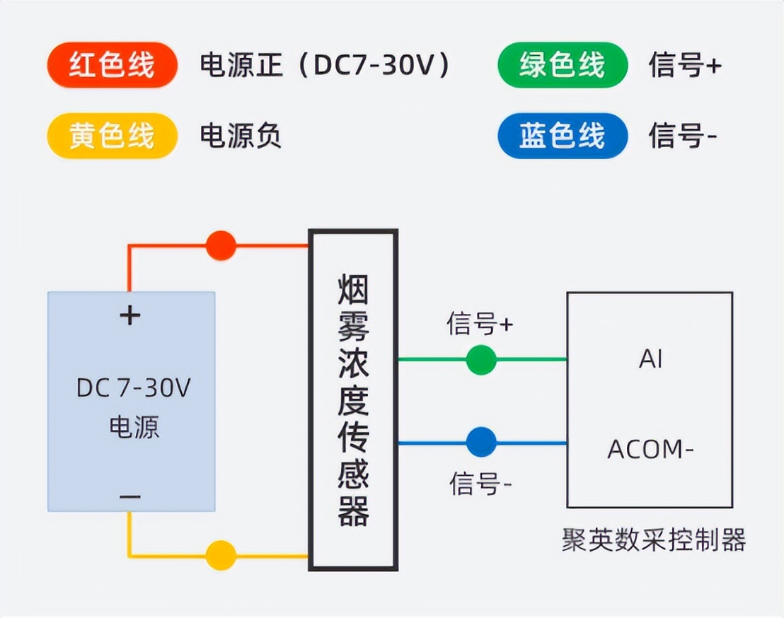 烟雾报警器烟雾浓度150,人体烟雾报警器