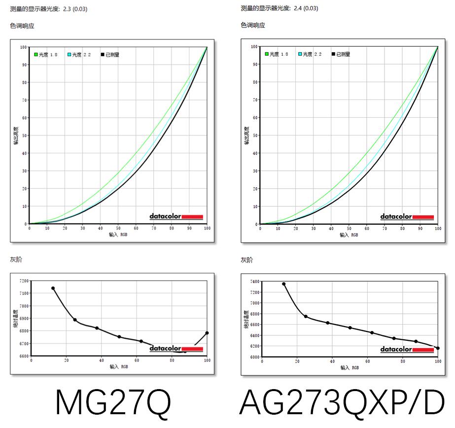 mg27q瀵规瘮aoc275qxp,aocq27g3s鍜宧kc绁炵浘mg27q