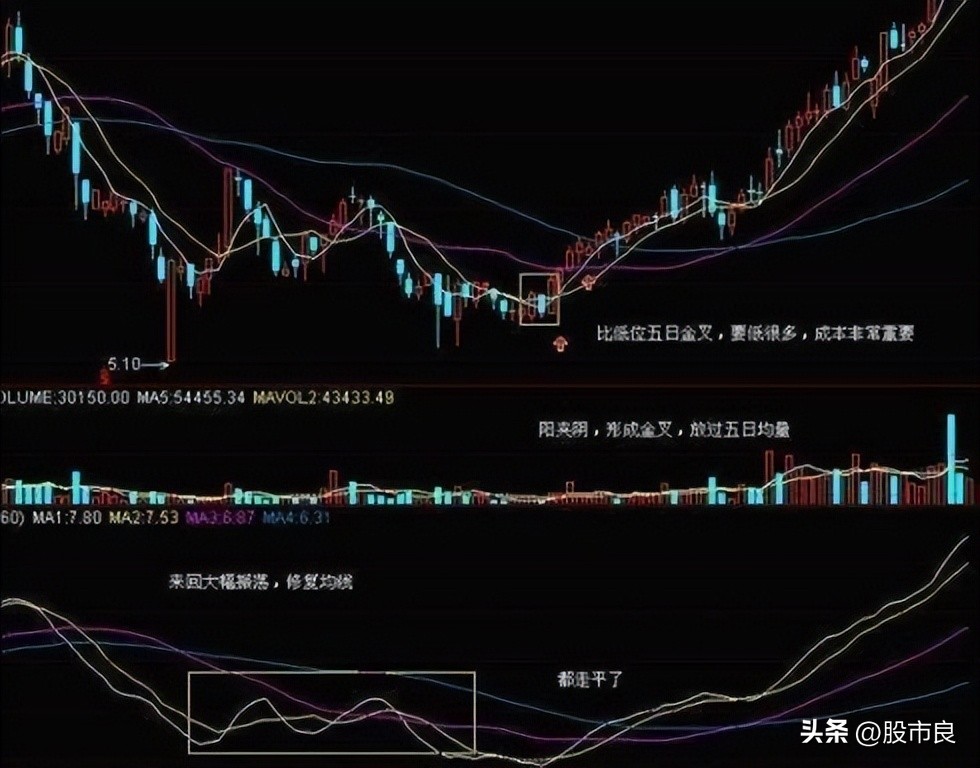 什么钟点买新股中签率高,购新股中签率较高的时间段