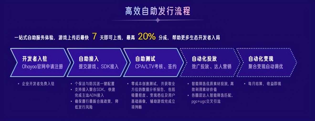 春节假期两个爆款、千万*载下**这家公司在休闲游戏赛道再度打出创新