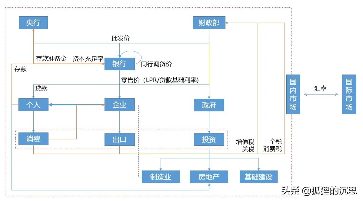 金融投资回报的钱是自己的吗,金融投资理财风险大吗