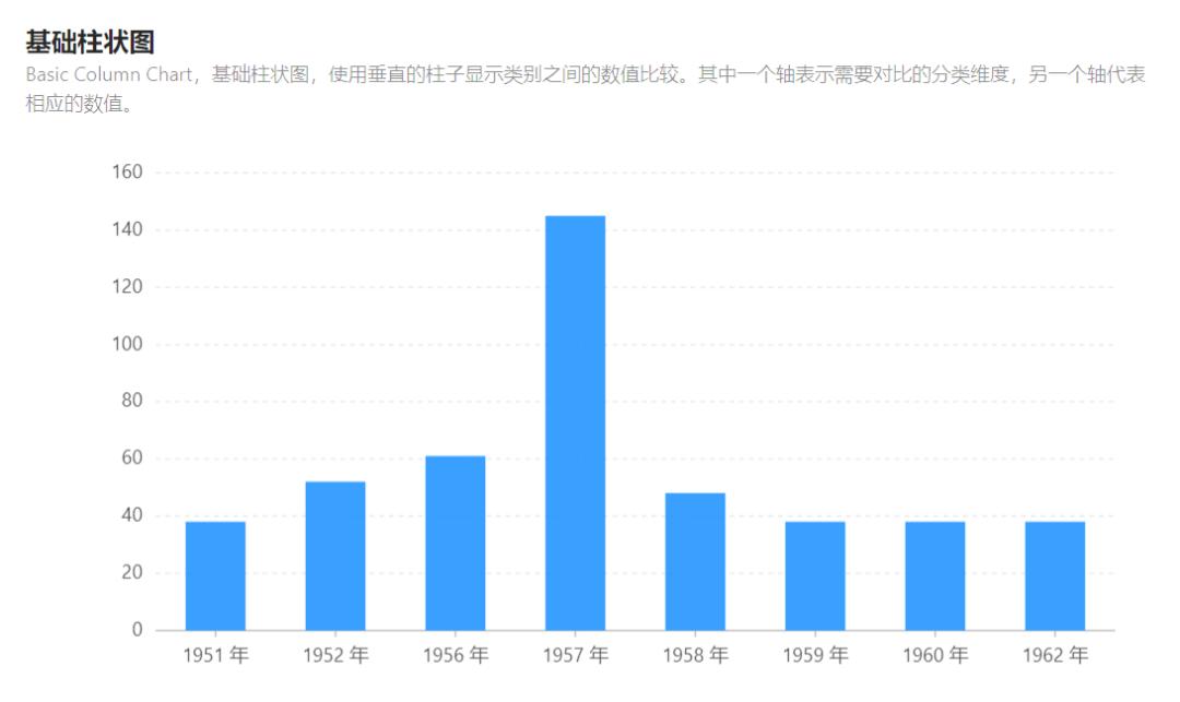 动态excel可视化图表制作教程,数据分析excel实战课程5天