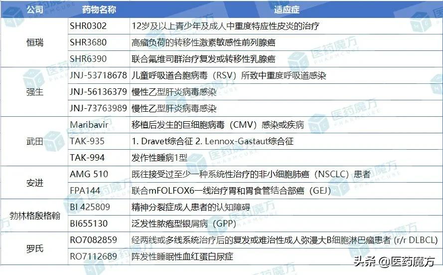 2021年获批的48个新药,cde授予突破性治疗的意义