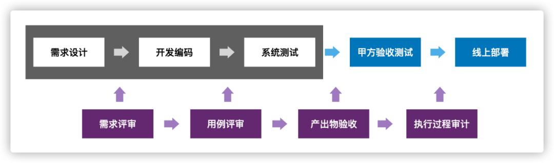国信证券和开源证券,社区分享平台收益