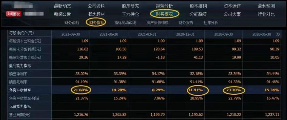 A股技术分析到底有没有用,a股技术分析
