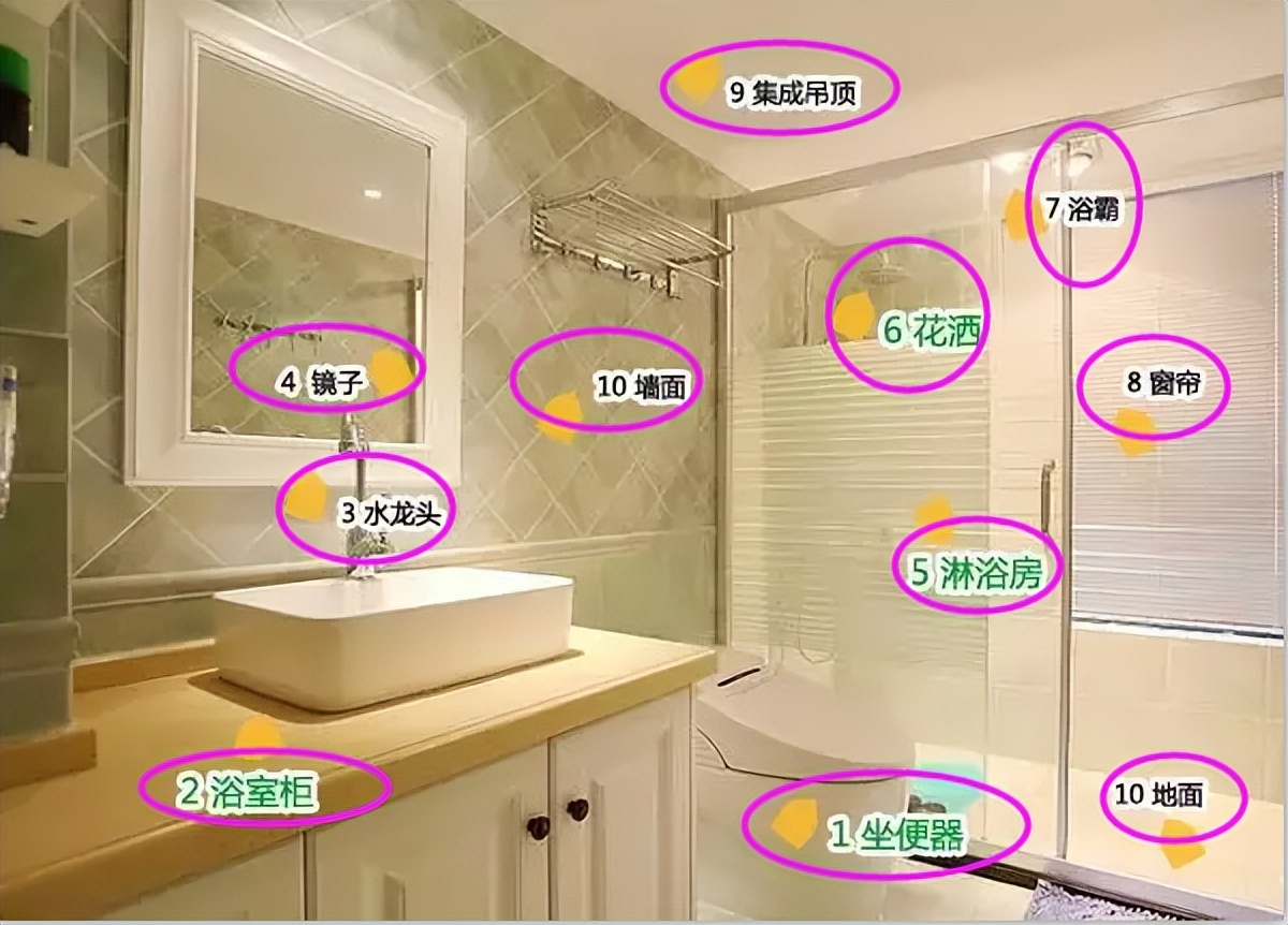 一篇文章告诉你装修该买哪些材料,装修主材用什么材料好些