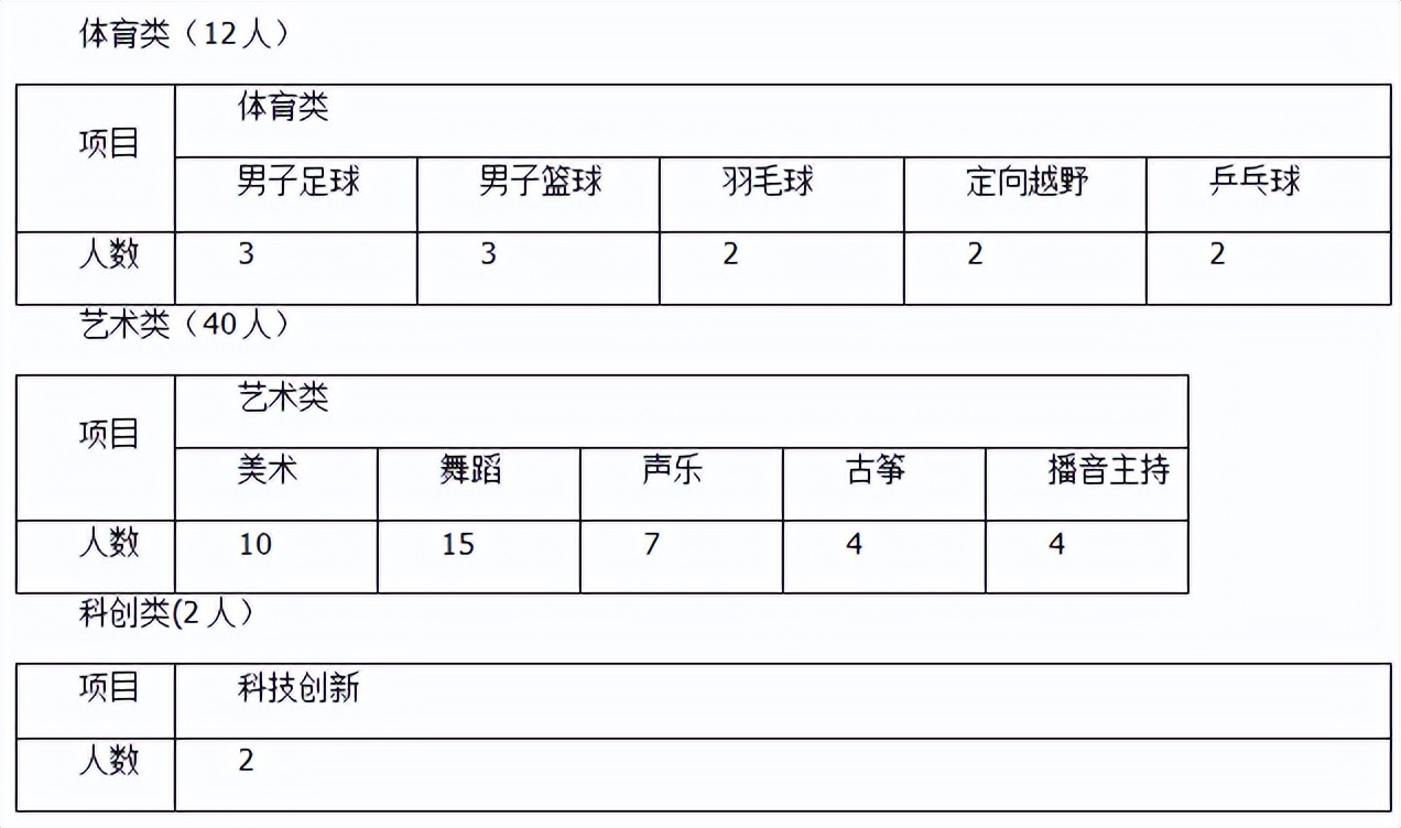 海南中学自主招生考试试题,2023海南中学招生计划公布